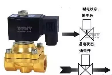 關于電動閥和電磁閥的差異你知道多少？