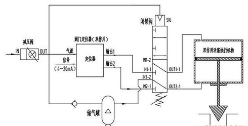 閥門常見氣路:調節閥氣源故障開氣路 閥門常見氣路:調節閥氣源故障開氣路