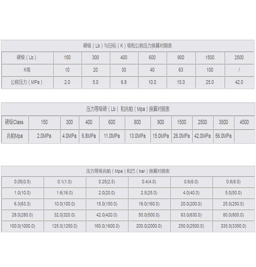  閥門壓力等級換算對照表